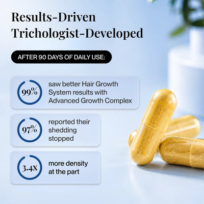 Advanced Growth Complex